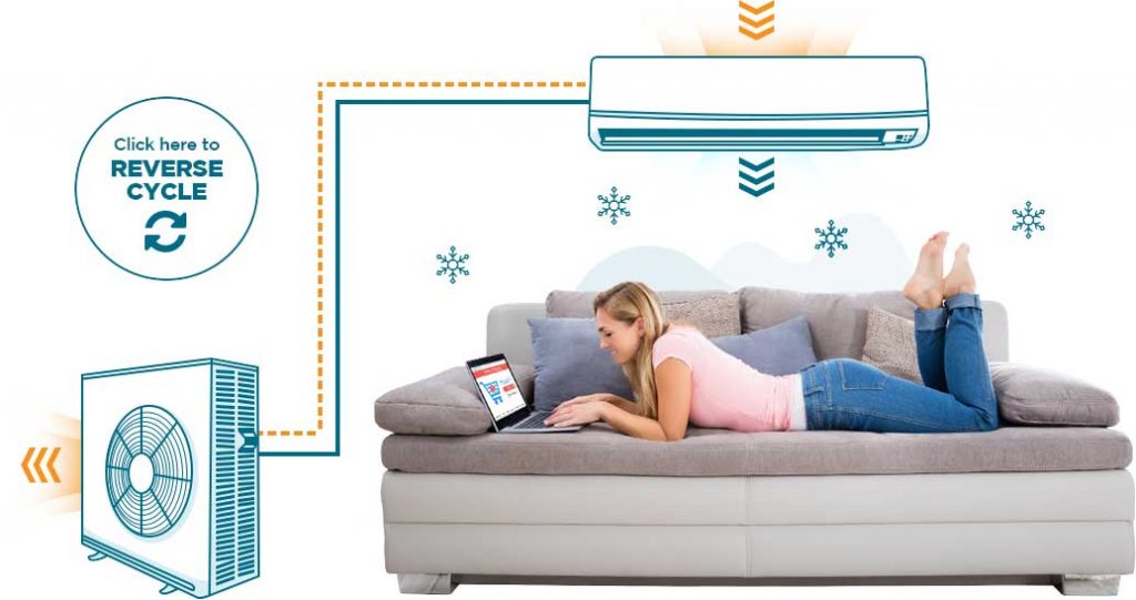 Split System Air Conditioning Perth Install & Repair Mouritz